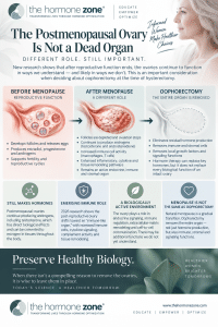 Ovary infographic Ovary infographic